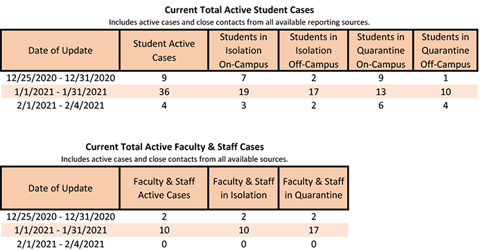 /uploadedimages/News/News_Releases/20210205-3 Total Active.png